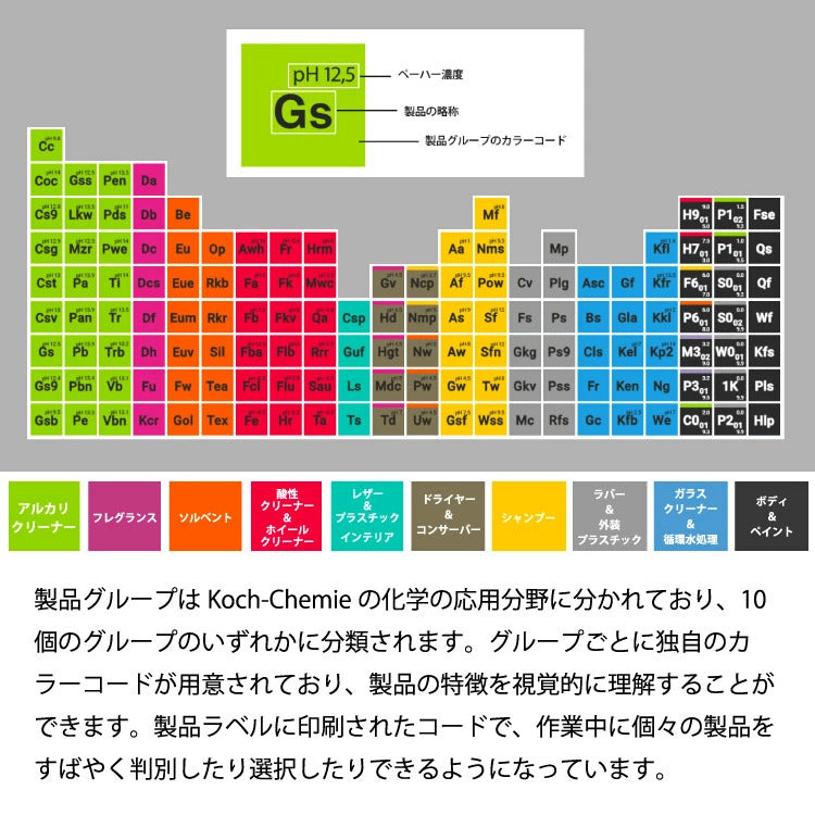 【Koch Chemie】Pss プラストスターシリコンフリー