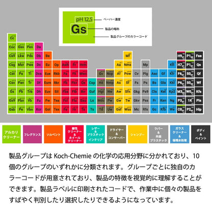 【Koch Chemie】Gsf 中性シャンプー